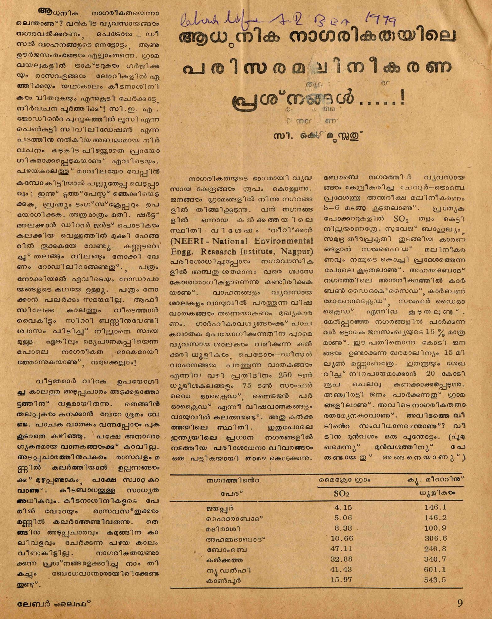 1979 - ആധുനിക നാഗരികതയിലെ പരിസര മലിനീകരണ പ്രശ്നങ്ങൾ - സി. കെ. മൂസ്സത്